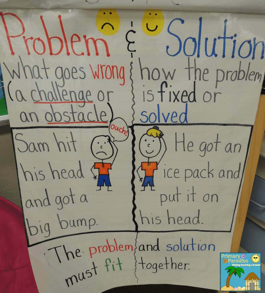 What s Your Problem Teaching Problem And Solution