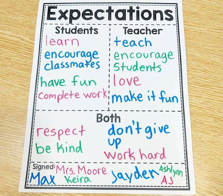 Expectations in a small group setting can be tricky to maintain. This is how i make it work as a K-5 intervention teaching with multiple groups.