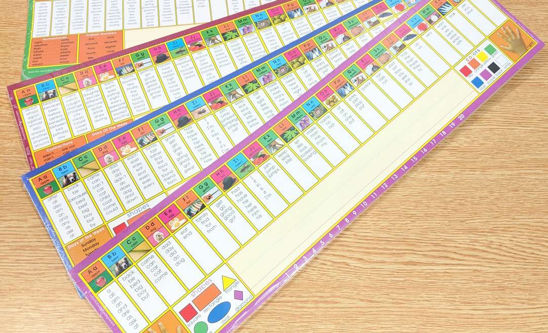 Word wall are a great tool in theory, but students often don’t actually use them! Read to learn a simple solution to a widespread classroom problem.