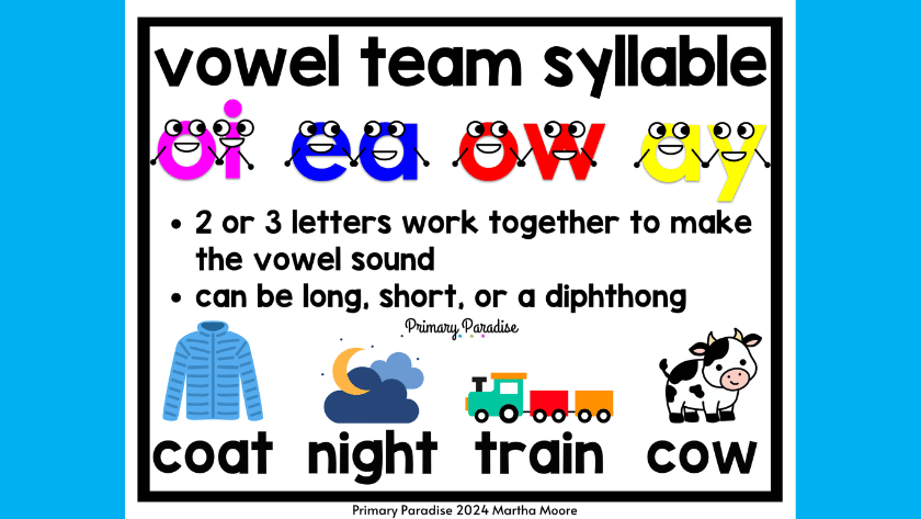 a vowel team syllable poster