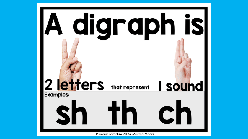 a digraph is 2 letters that represent 1 sound examples: sh th ch