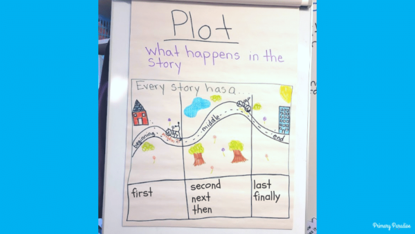 How to Teach Narrative Writing in Kindergarten & First Grade: Step by Step