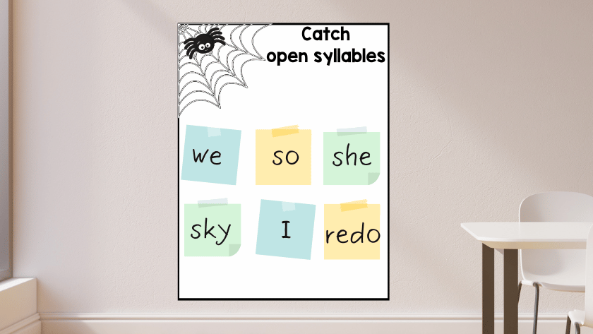 a classroom poster that says catch open syllables with sticky notes with examples such as we so she sky I and redo