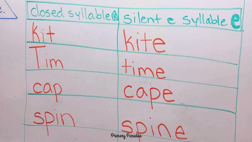 a whiteboard with closed syllable words on one side and silent e syllable words on the other- kit to kite, tim to time, cap to cape, spin to spine