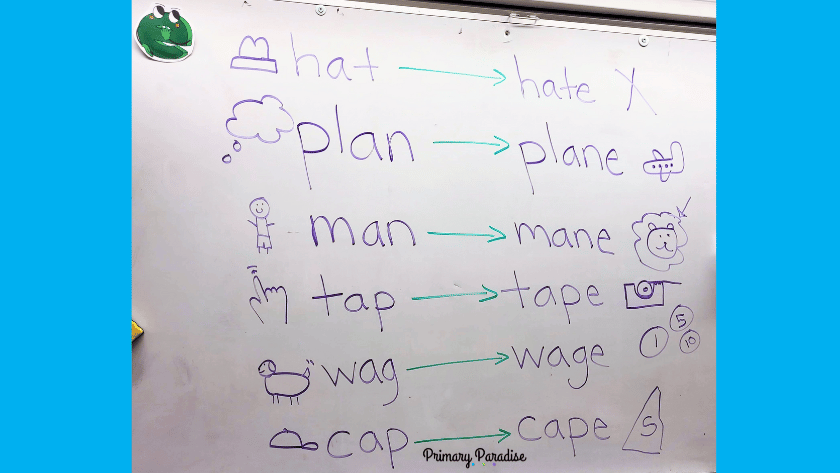 a list of closed syllable and then silent e syllable words with picture illustrations- hat-hate, plan-plane, man-mane, tap-tape, wag-wage, cap-cape