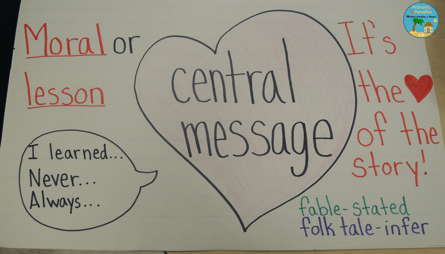 Central Message Anchor Chart