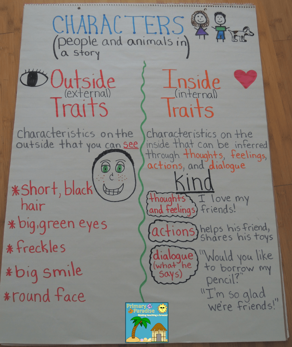 Character Trait Poster Rubric