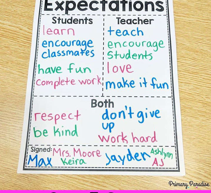 Expectations in a small group setting can be tricky to maintain. This is how i make it work as a K-5 intervention teaching with multiple groups.